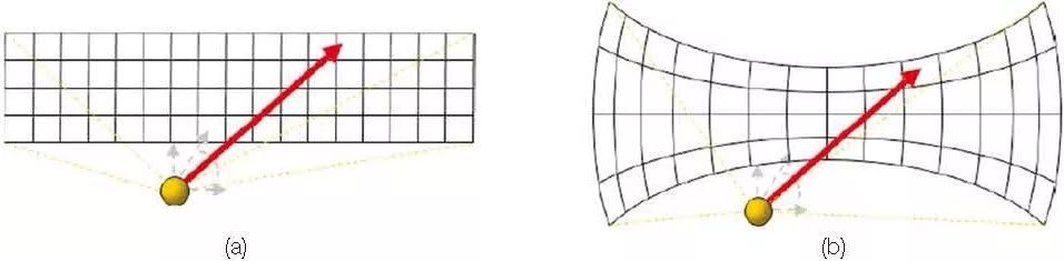 案例分享 | 宝马集团用 VIRES VTD 生成并验证自动驾驶系统的传感器模型的图6
